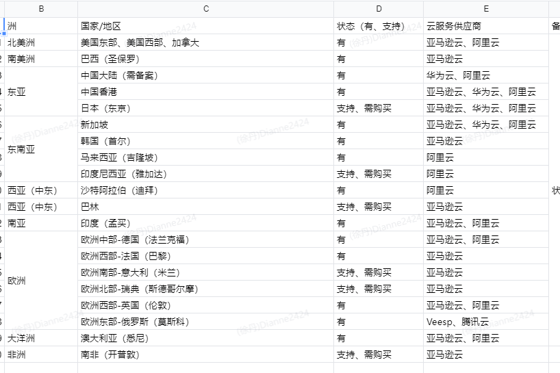企业微信截图_16753068689158